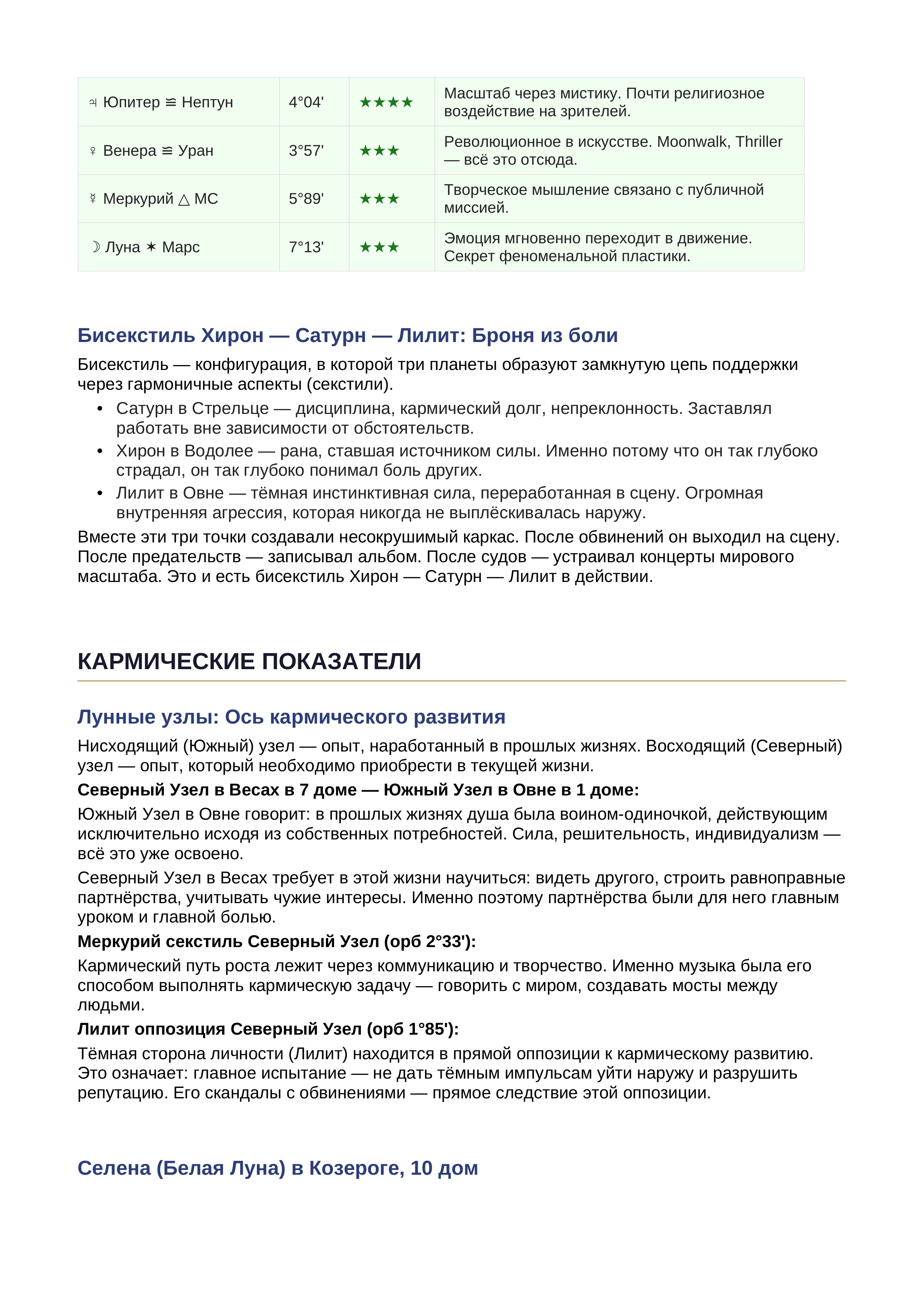 Пример солярного гороскопа 19